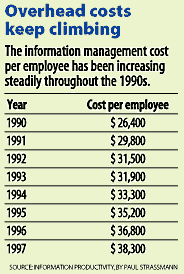 table:Overhead costs keep climbing