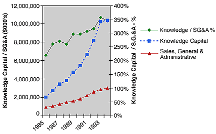 Abbot Laboratories rising efficiency